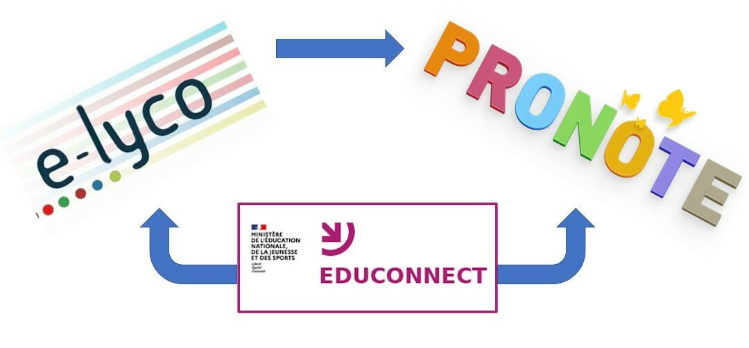 Accéder à e-lyco , Pronote et aux téléservices de l’Education Nationale